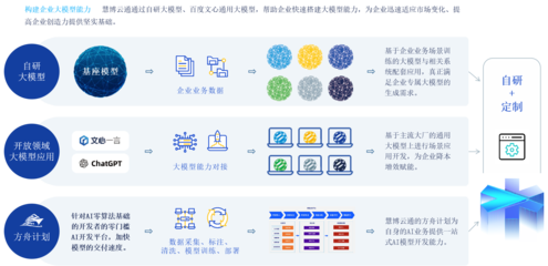慧博云通榮登中國(guó)信通院《高質(zhì)量數(shù)字化轉(zhuǎn)型產(chǎn)品及服務(wù)全景圖》，數(shù)據(jù)處理服務(wù)彰顯專業(yè)實(shí)力