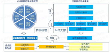 自動(dòng)化驅(qū)動(dòng)的自服務(wù)大數(shù)據(jù)治理 開(kāi)啟數(shù)據(jù)處理服務(wù)新范式